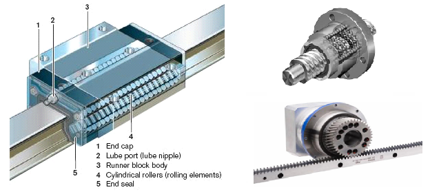 linear_guides_with_cylindrical_roller_elements_ballscrew_and_rack_and_pion